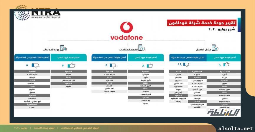 فودافون في تقرير القومي لتنظيم الاتصالات