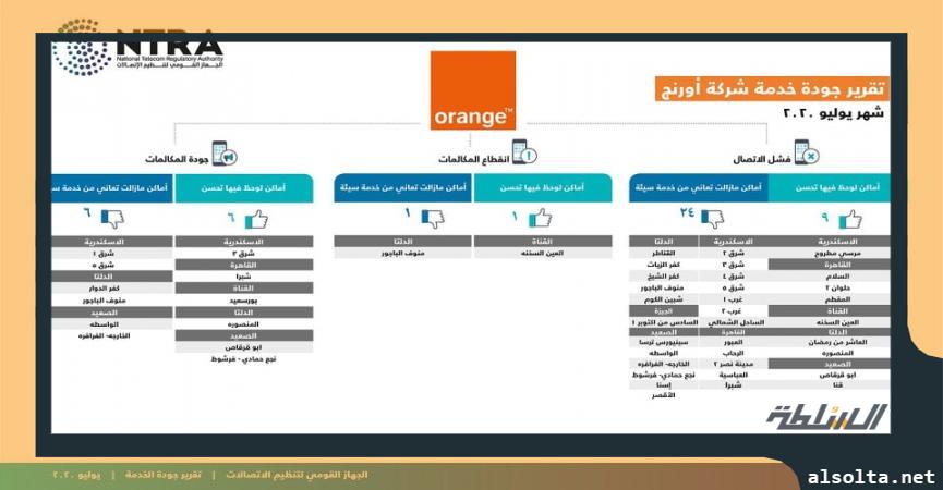 أورانج في تقرير القومي للاتصالات