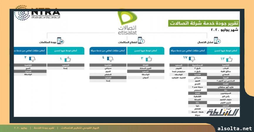 اتصالات في تقرير القومي للاتصالات