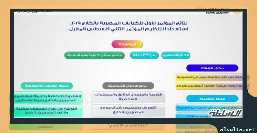 نتائج مؤتمر الكيانات المصرية 2019 الماضي