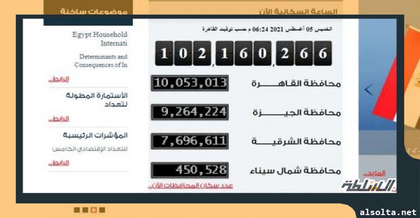 عدد سكان مصر اليوم الخميس