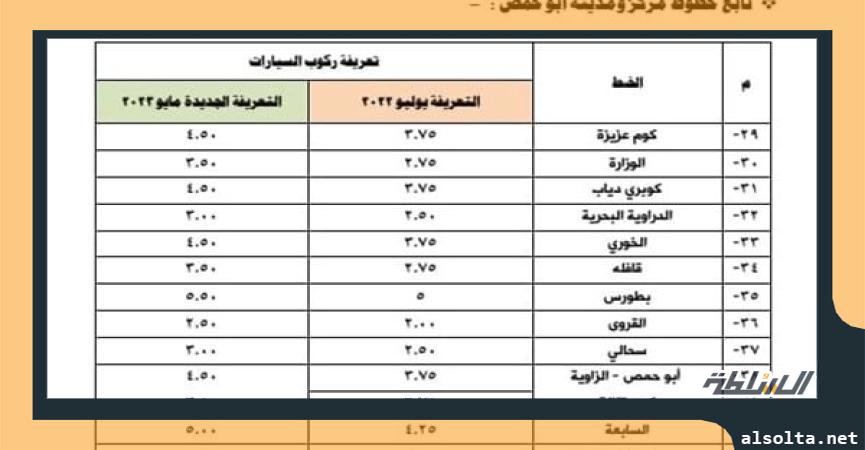 محافظ البحيرة