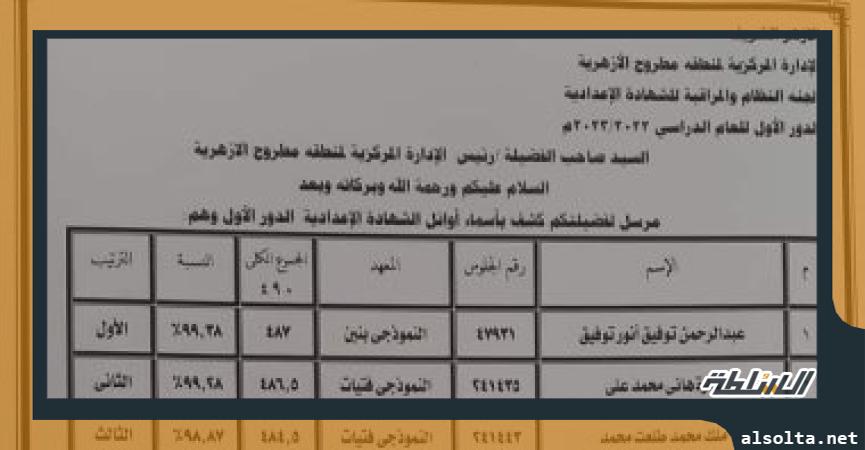 أوائل الشهادة الإعدادية الأزهرية فى مطروح