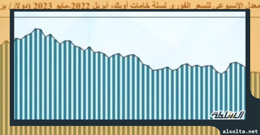 مؤشرات النفط