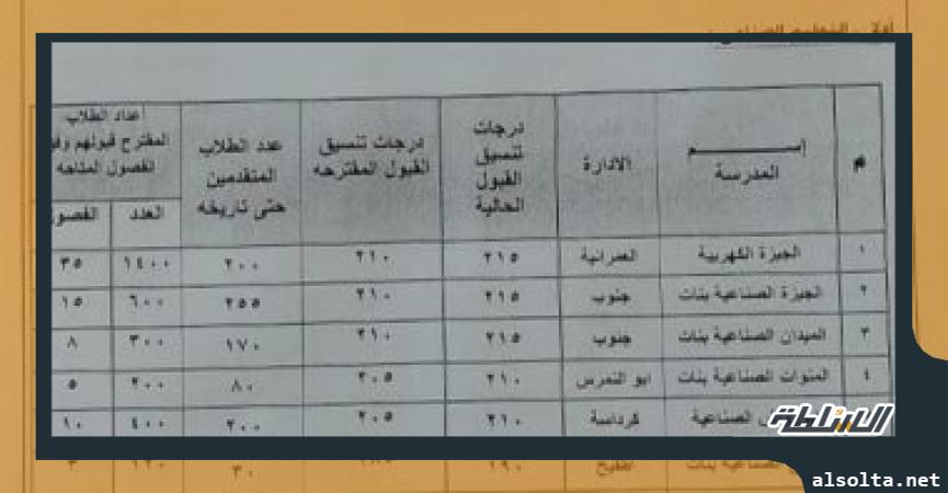 تنسيق القبول بمدارس التعليم الصناعى