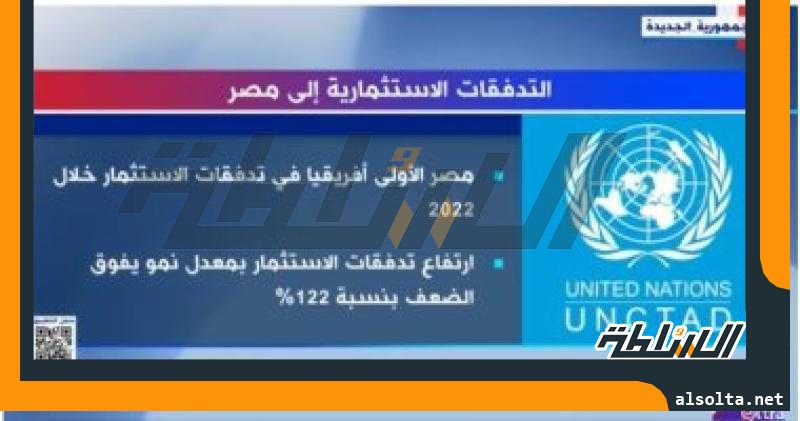 ”إكسترا نيوز” تعرض تقريرا حول التدفقات الاستثمارية إلى مصر