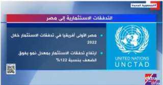 ”إكسترا نيوز” تعرض تقريرا حول التدفقات الاستثمارية إلى مصر