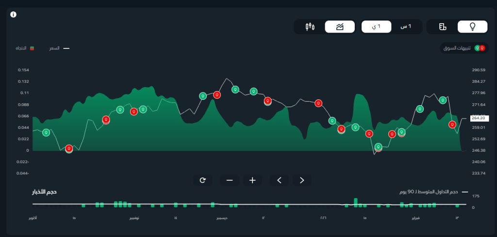 موقع السلطة