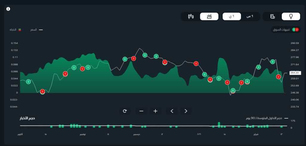 فهم آليات تحليل شركات التكنولوجيا الصينية المدرجة عالمياً