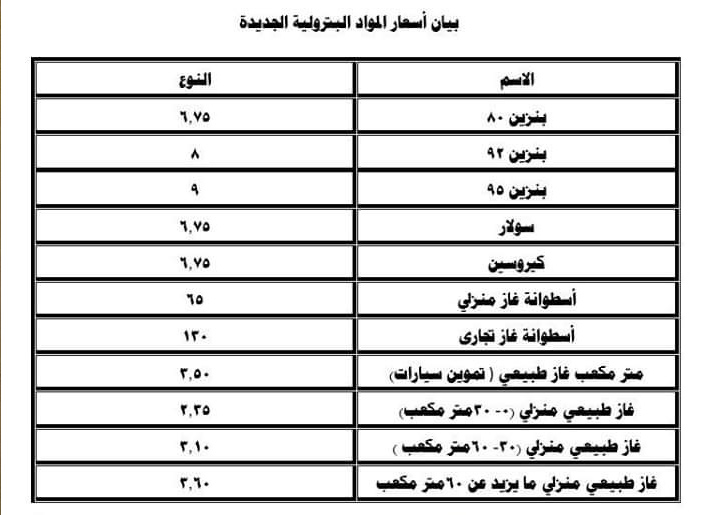 سعر انبوبة الغاز